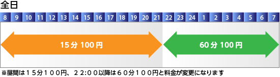 時間駐車料金