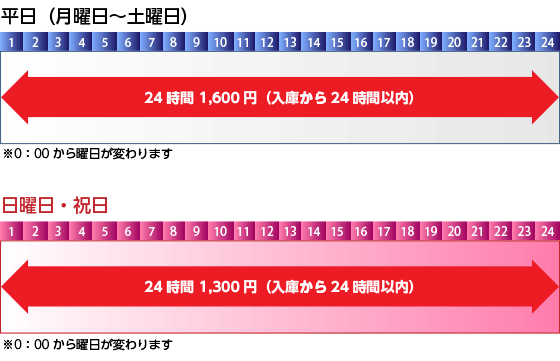 最大料金